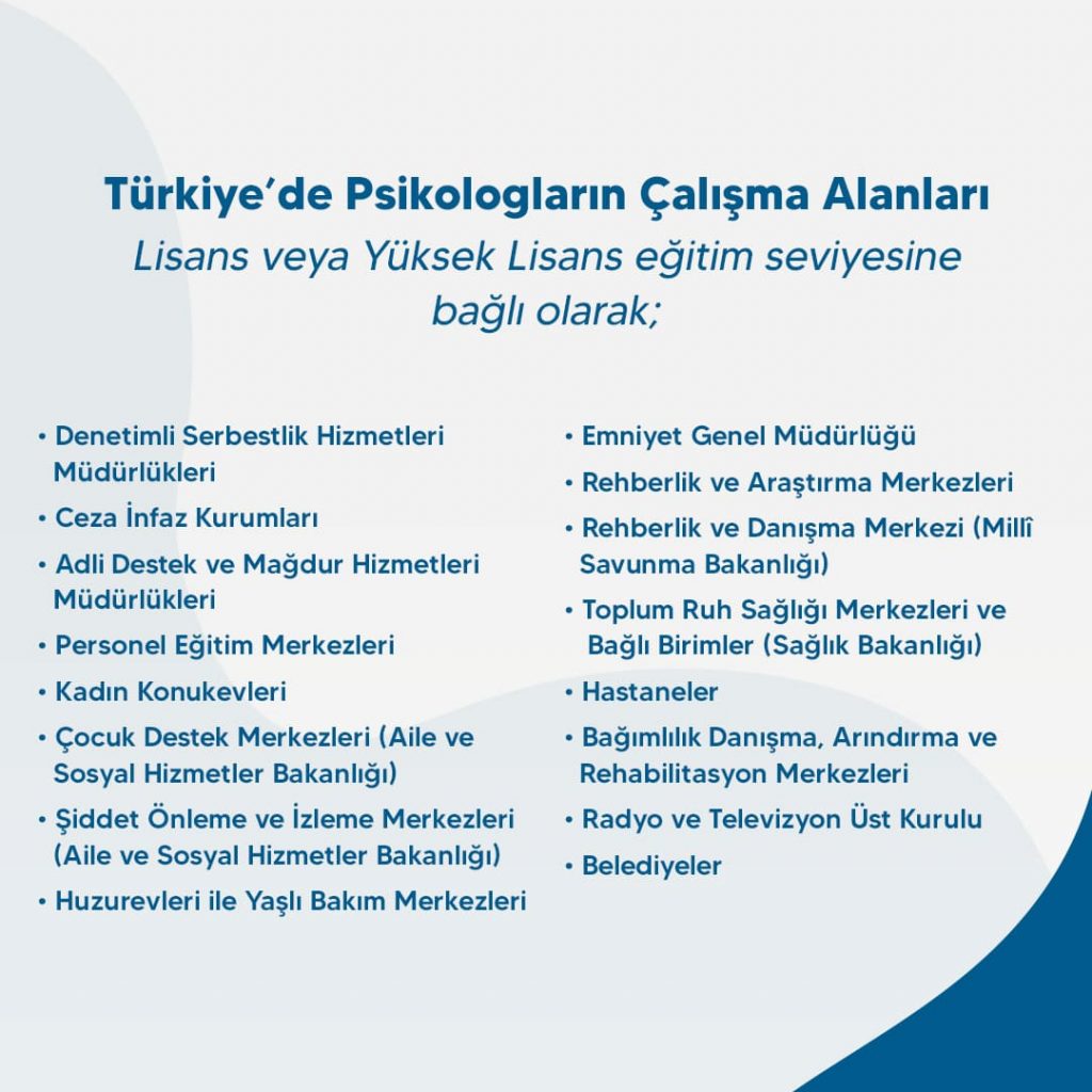 Türkiye’de Psikologların Çalışma Alanları
